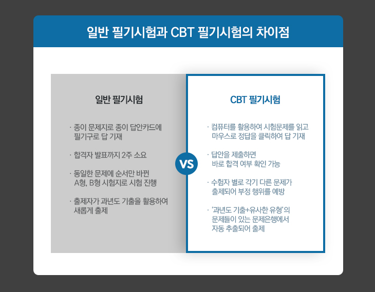 일반필기시험과 CBT 필기시험의차이점