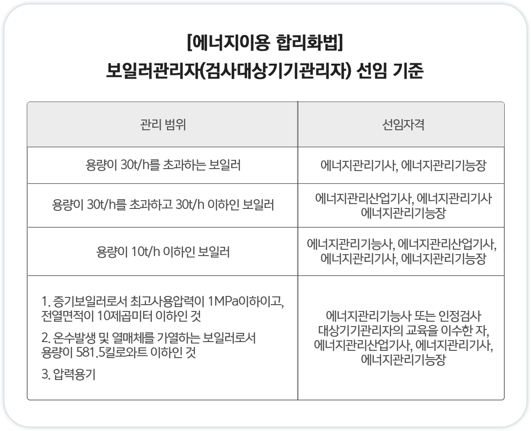 기계설비법 기계설비유지관리자 자격 기준