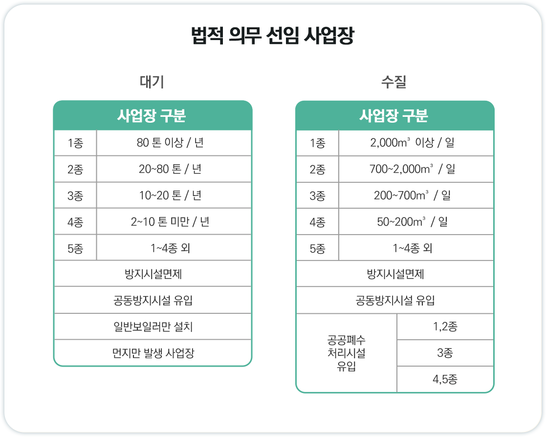 대형/고층건물 필수 선임 자격, 높은 연봉과 대우, 정년 없이 평생 근무 가능